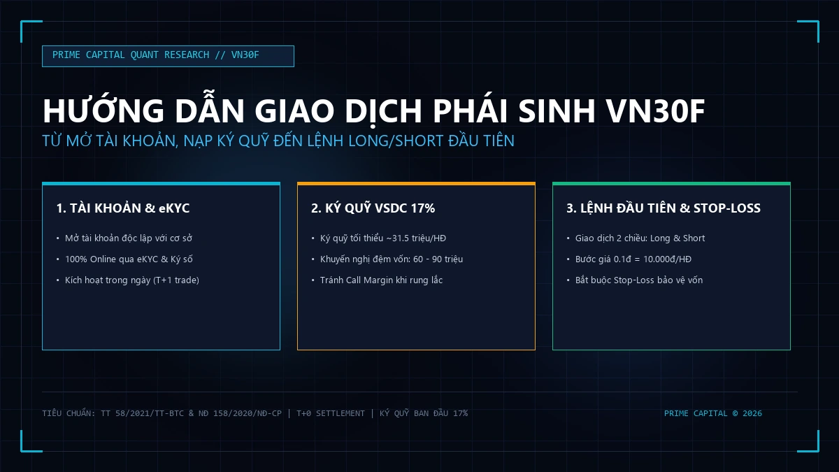 Cách giao dịch phái sinh VN30F cho người mới: từ mở tài khoản đến lệnh đầu tiên