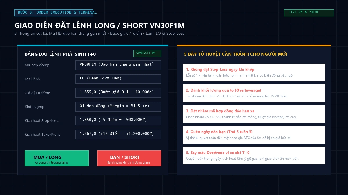 Giao diện đặt lệnh Long Short VN30F1M và các lỗi cần tránh