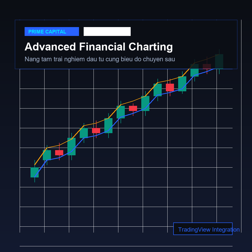 Prime Capital | Nâng tầm trải nghiệm đầu tư cùng biểu đồ kỹ thuật chuyên sâu TradingView